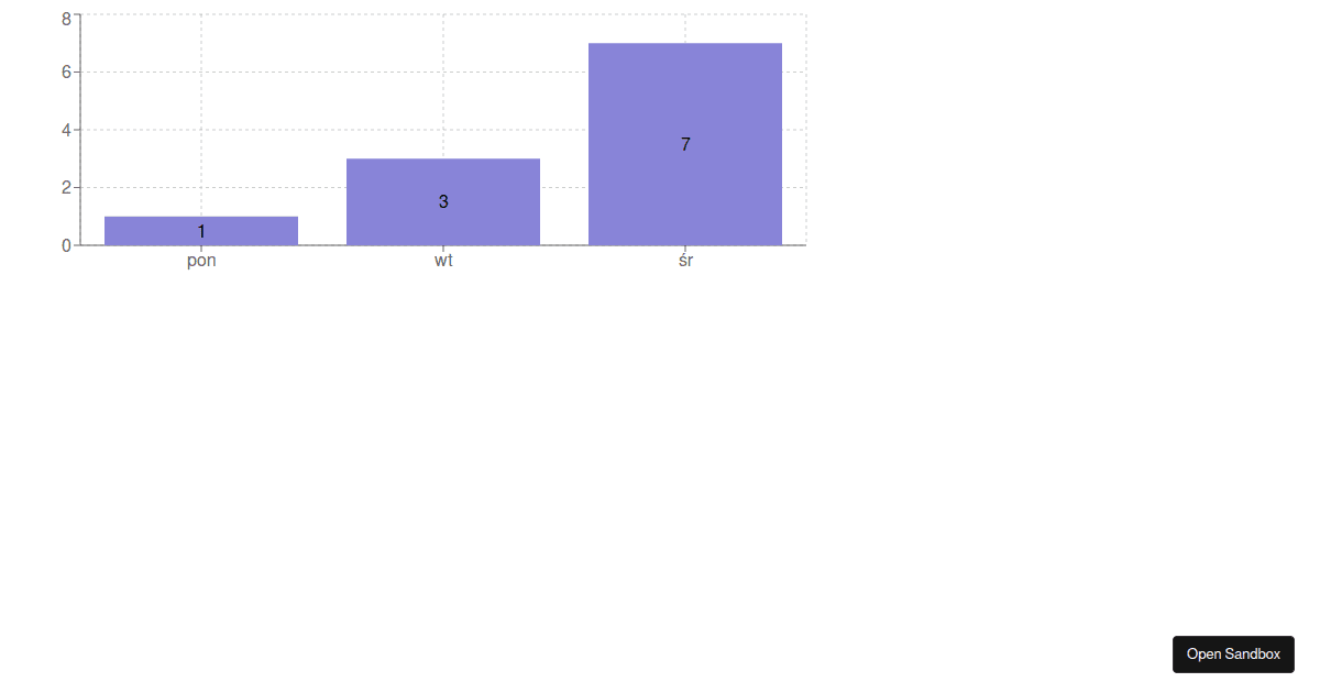 ReCharts BarChart - Codesandbox