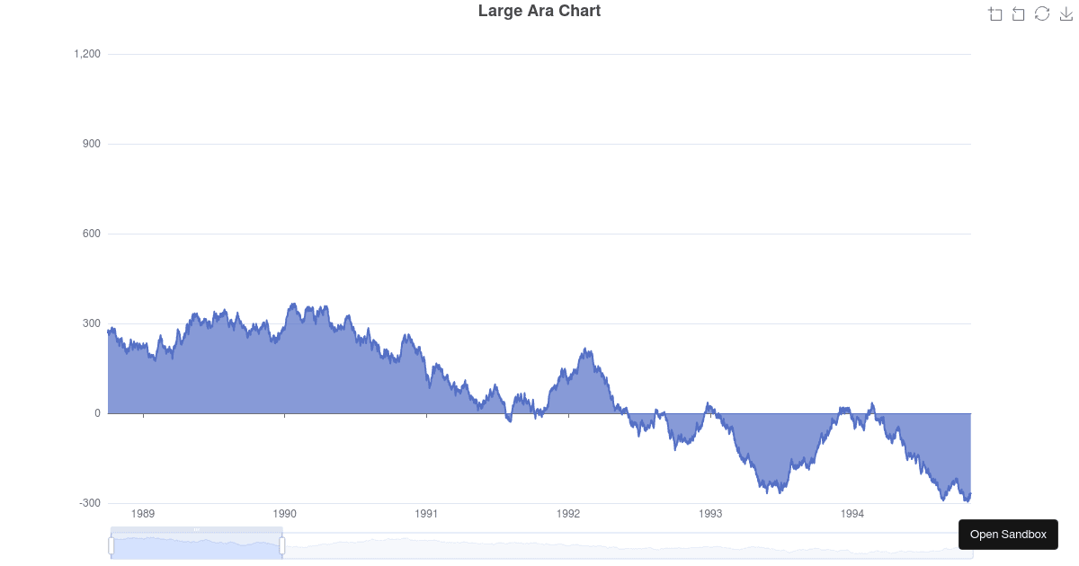 Area Chart with Time Axis - Codesandbox