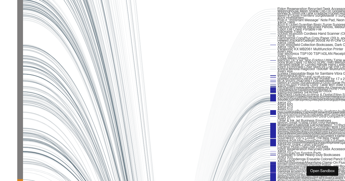 Basic Sankey - Codesandbox