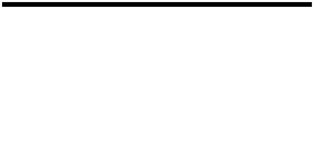 Create react app tailwind template forked codesandbox