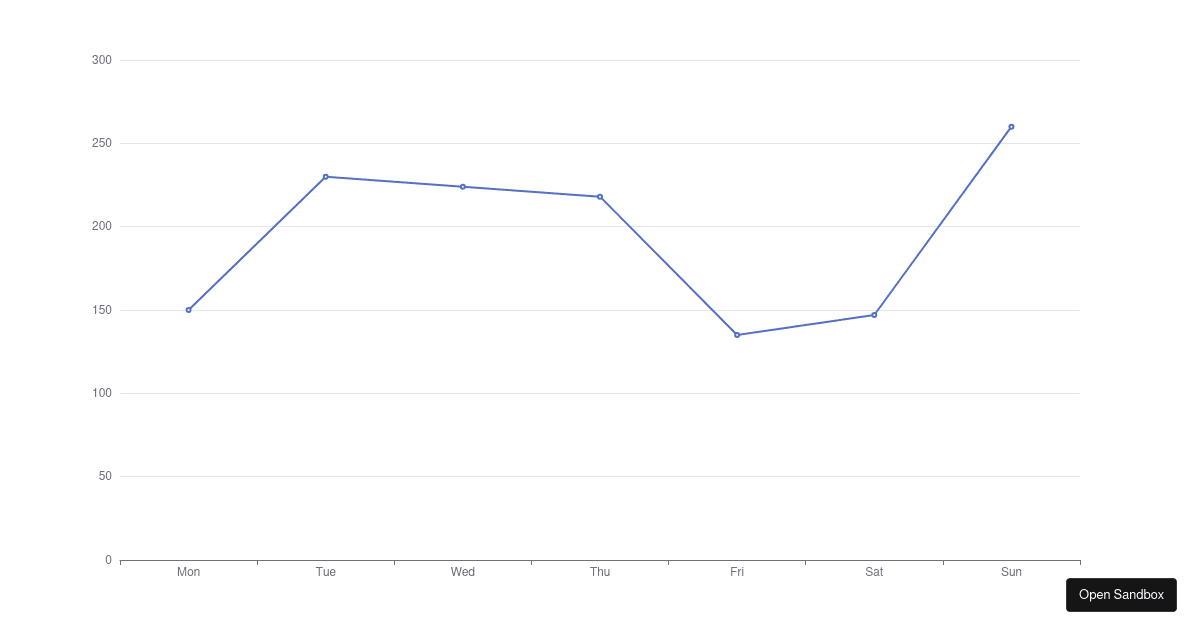 Basic Line Chart - Codesandbox