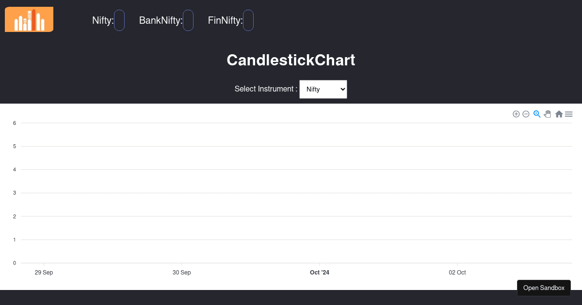 frontend - Codesandbox