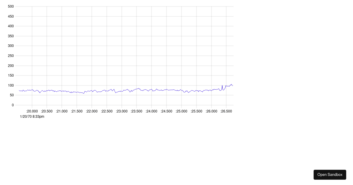 Uplot Point Style uPlot points on lines - Codesandbox