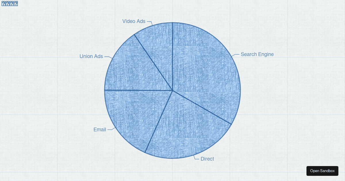Texture Packs Pie Chart Java Texture on Pie Chart - Codesandbox
