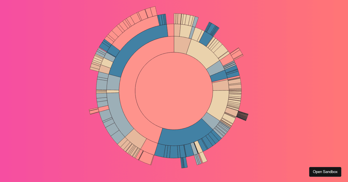 vx zoomable sunburst (partition) example with animation - Codesandbox