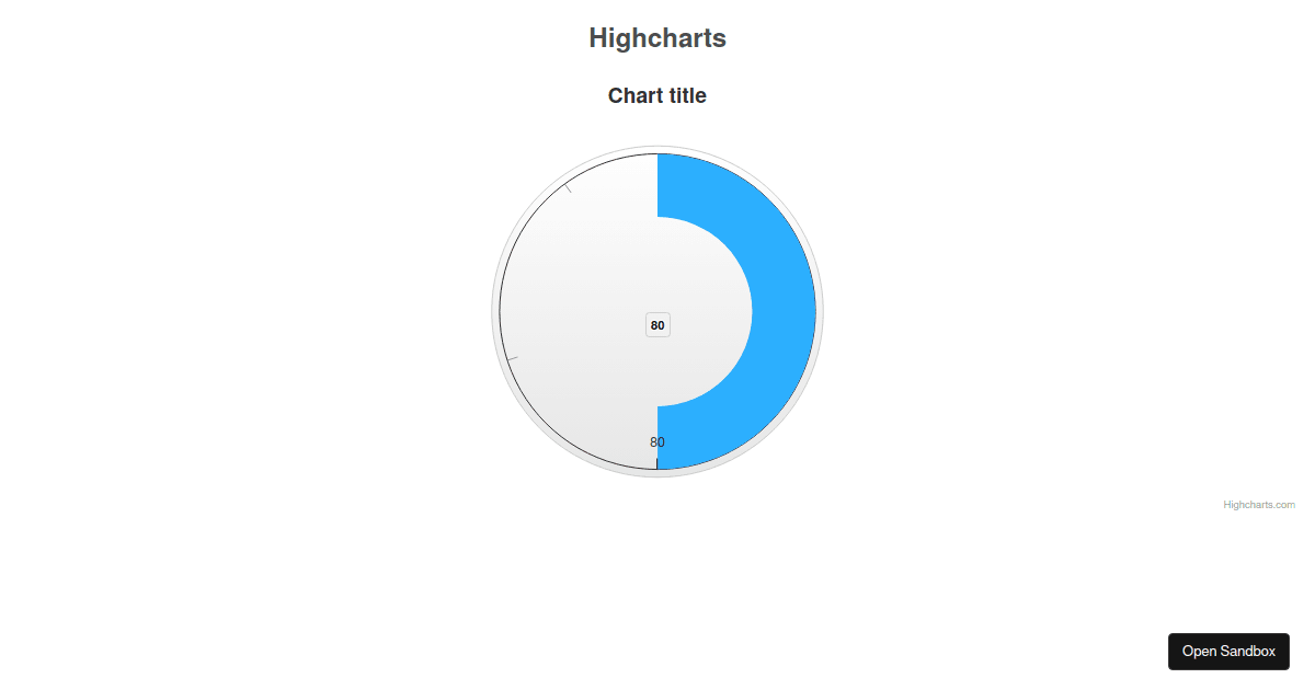 Highcharts React Demo - Codesandbox