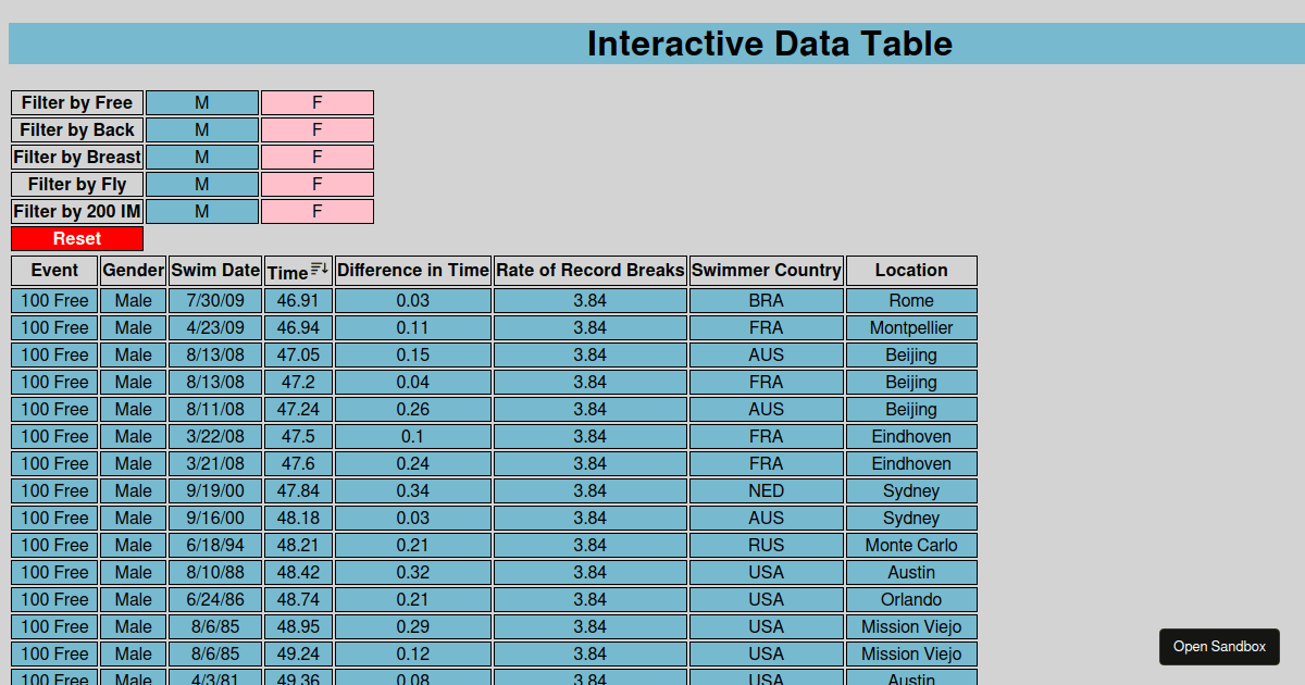 CSC interactive data project - Codesandbox