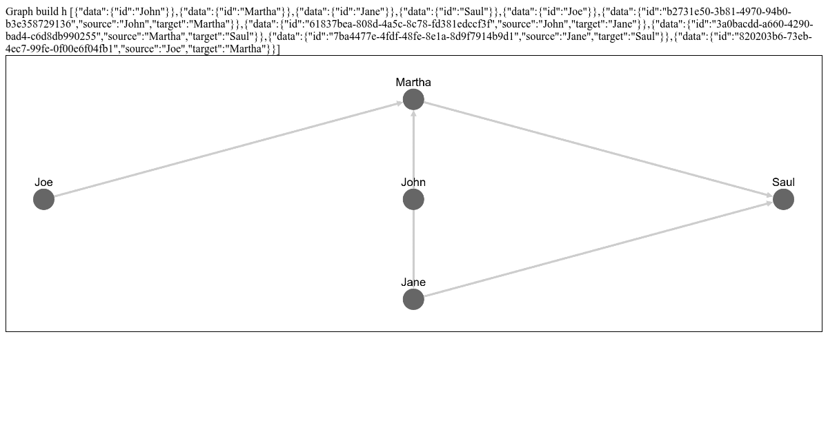 Saul Frank Directed Acyclic Graph (forked) - Codesandbox