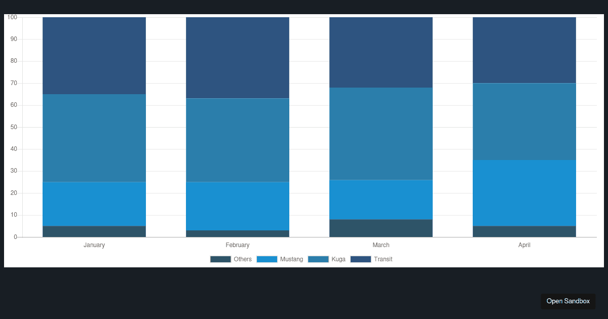 Chart-js-stacked-bar - Codesandbox