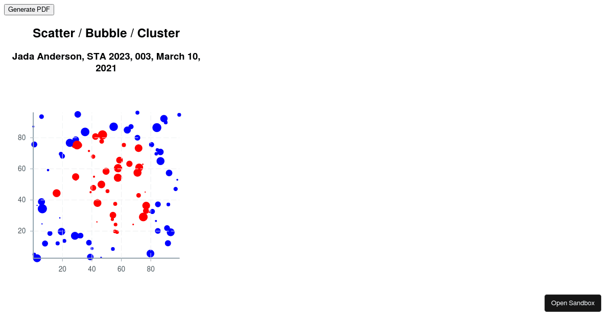 Project 2: Tiny Bubbles (forked) - Codesandbox