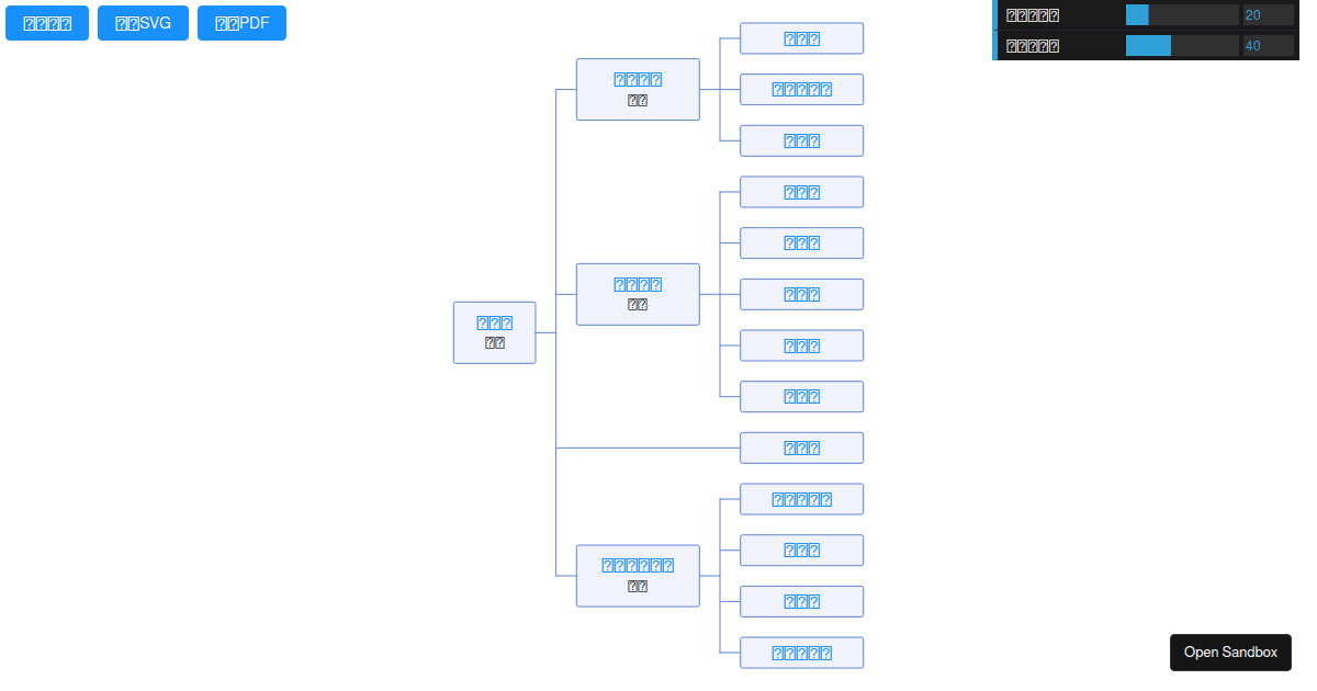 org-tree-demo-v2 - Codesandbox