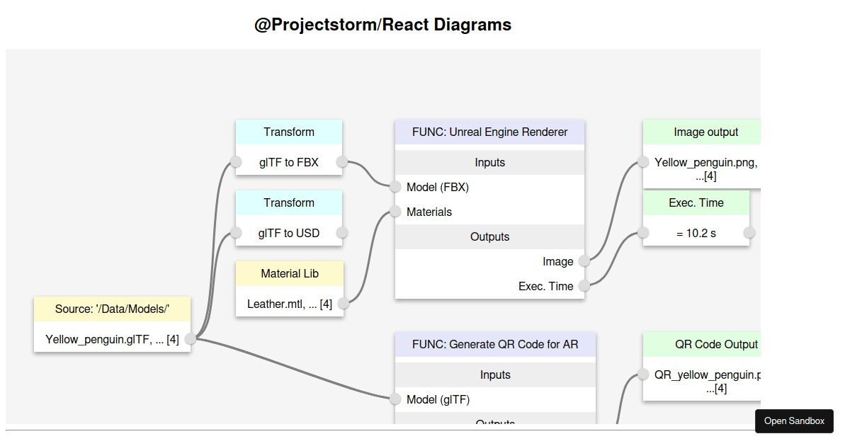 react-flow-libs-codesandbox