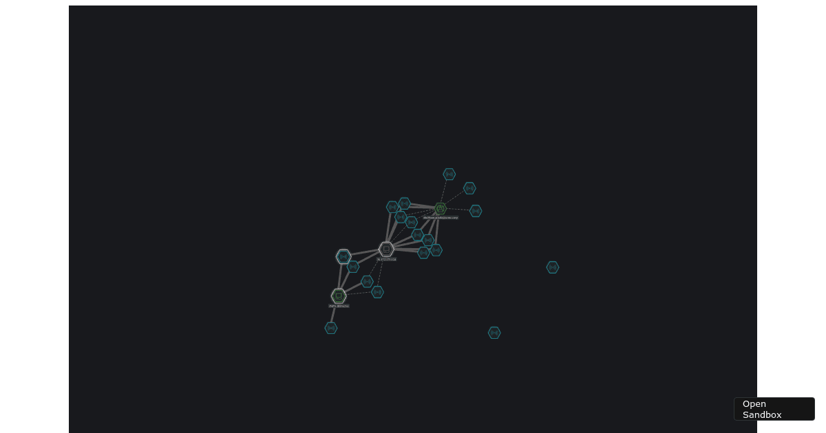 graph-nodes-all-functions - Codesandbox