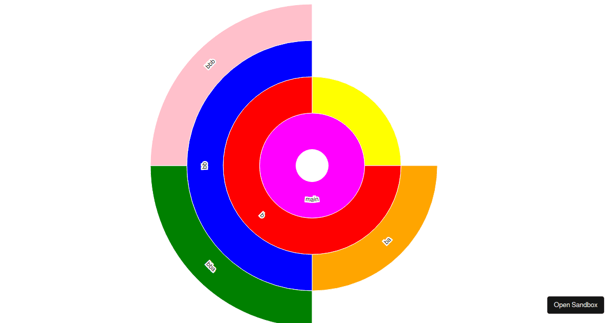 Sunburst POC - Codesandbox