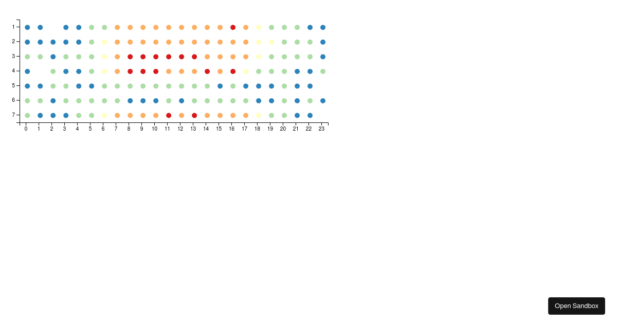 static - Codesandbox