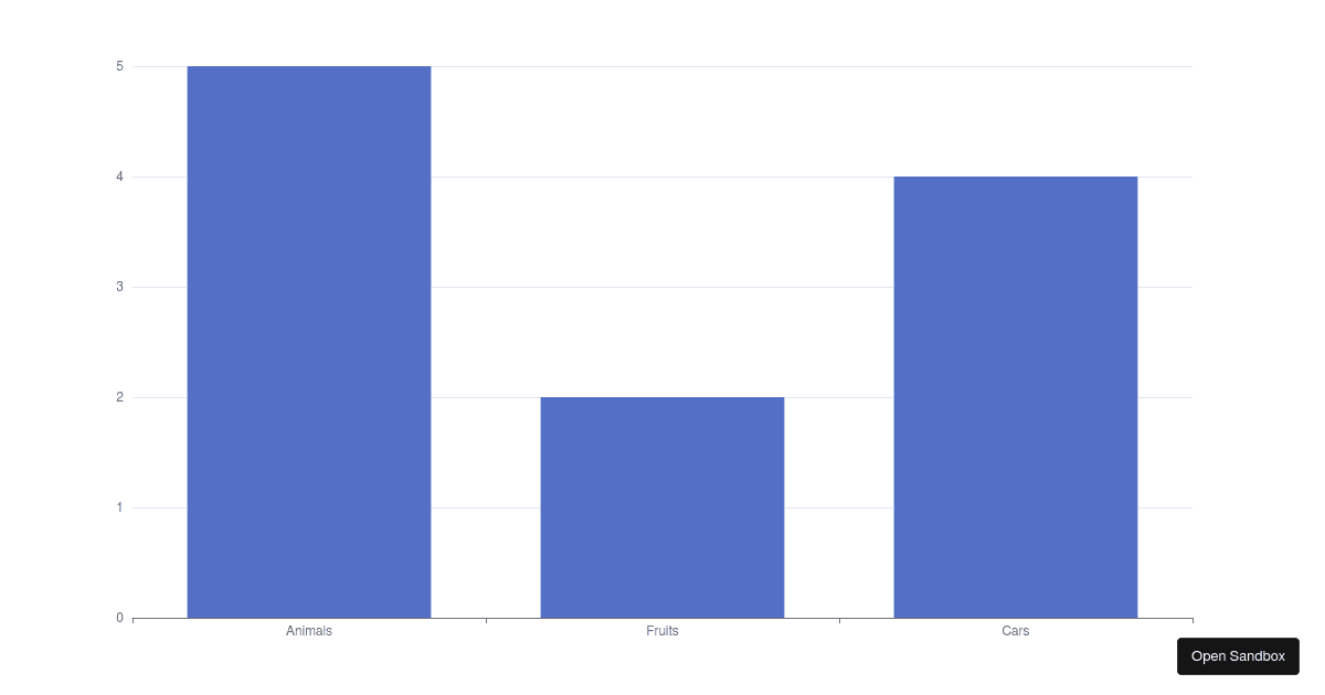 Bar Chart Drilldown Animation. - Codesandbox