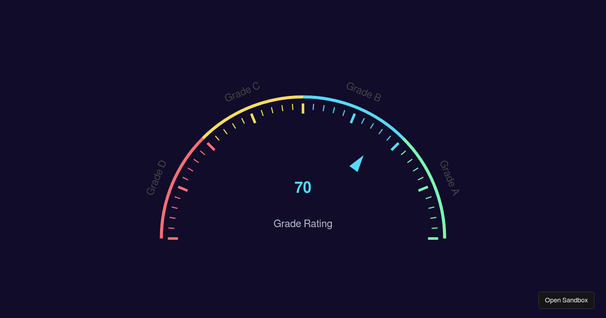 Grade Gauge - Codesandbox