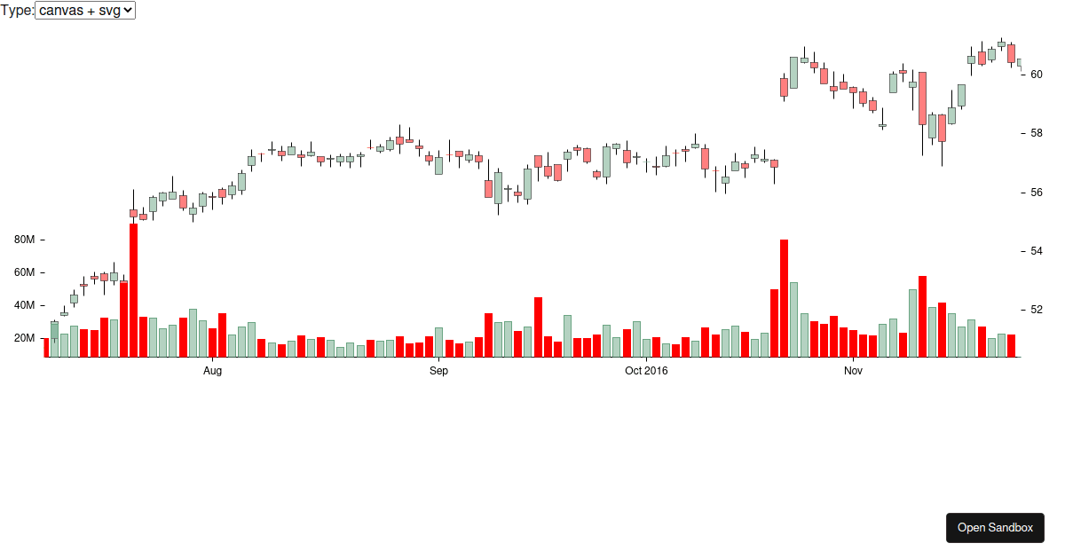 stockcharts promo code