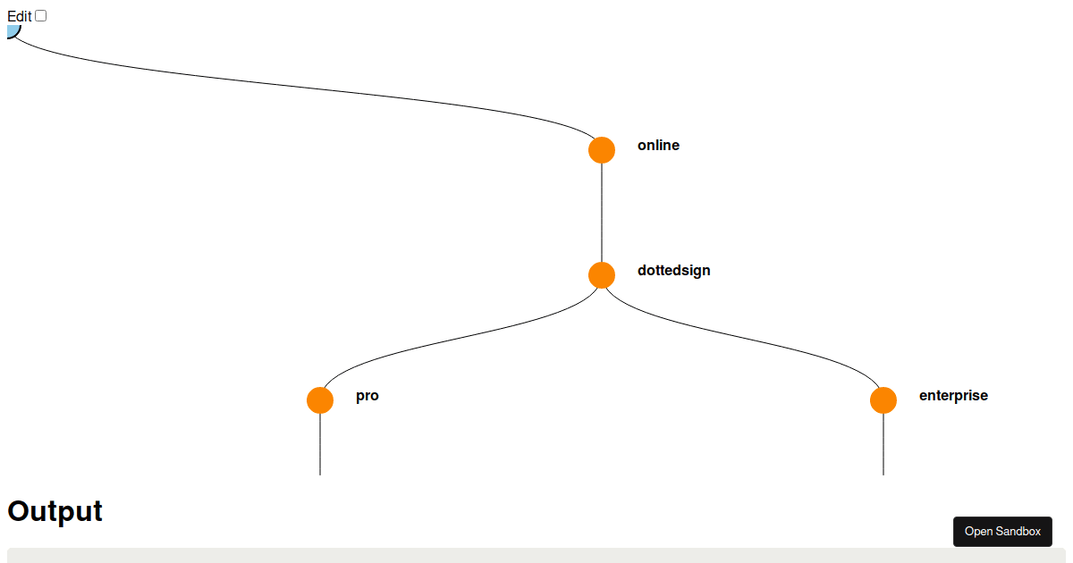 d3+react Multiline Chart (version 1, simple) (forked) - Codesandbox