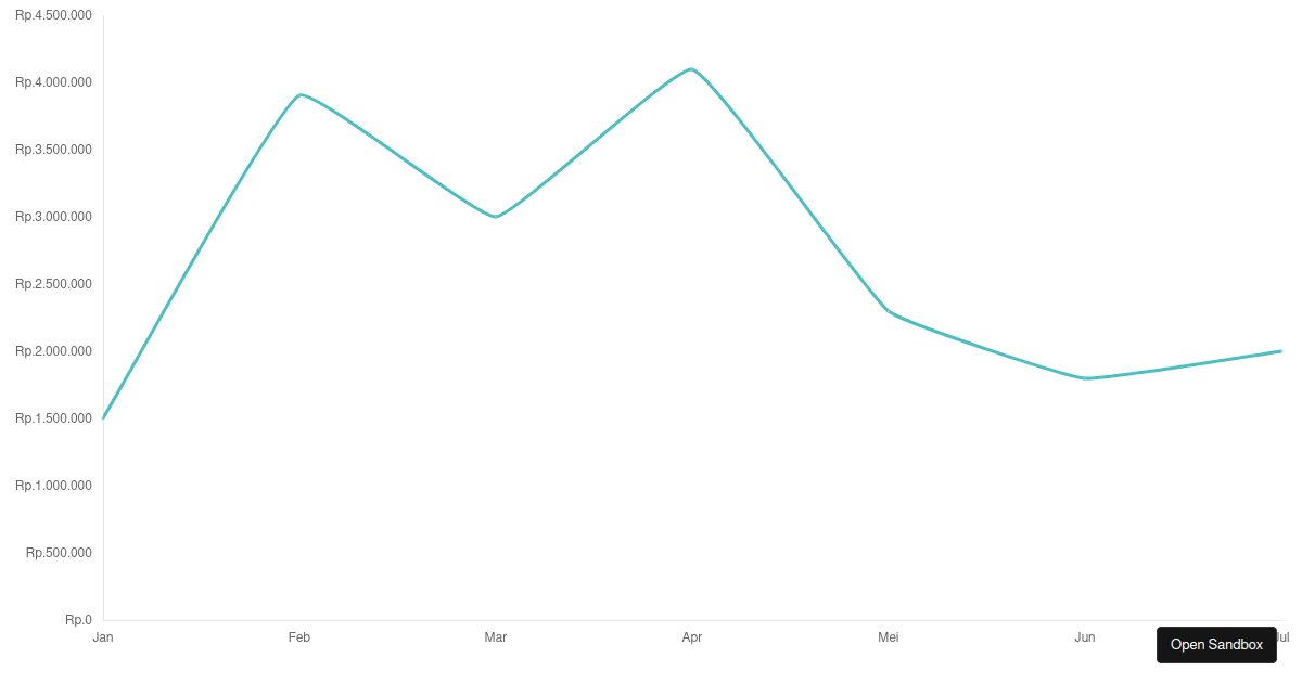 React Line Chart JS - Codesandbox