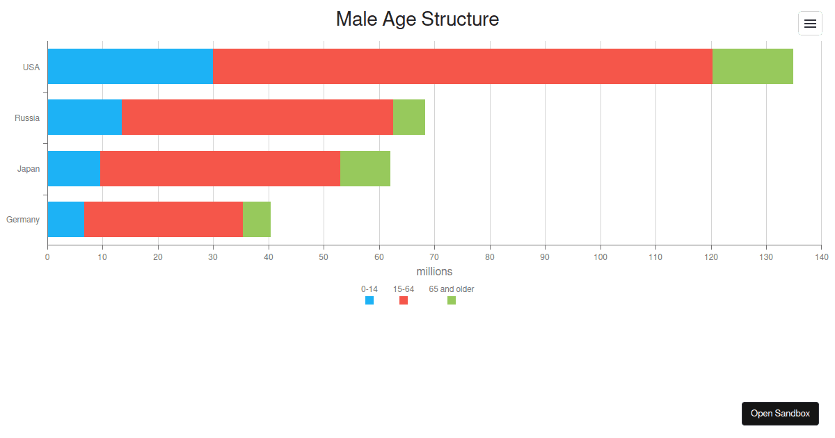 chart-custom-tooltip-codesandbox