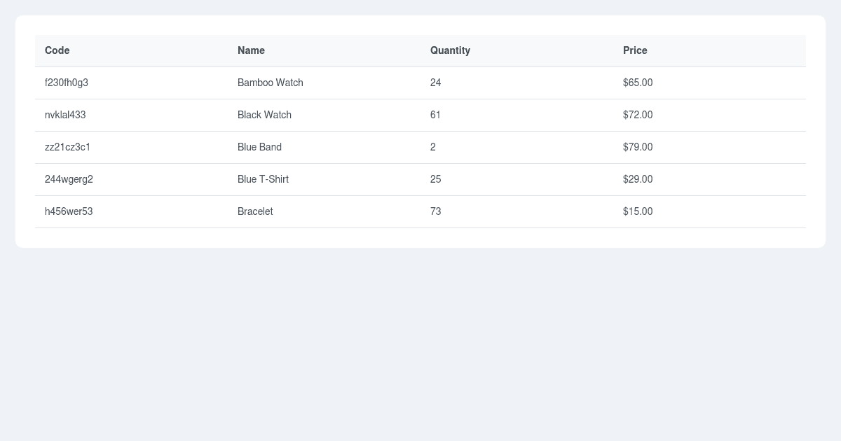primevue_demo (forked) - Codesandbox