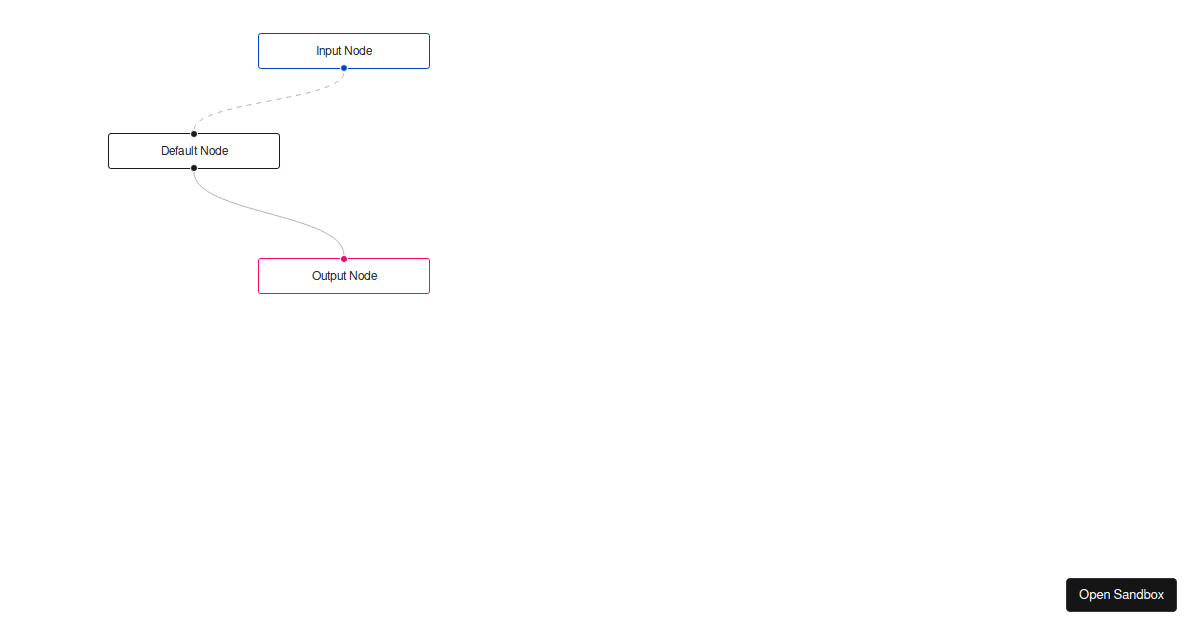 flow-ie-support - Codesandbox
