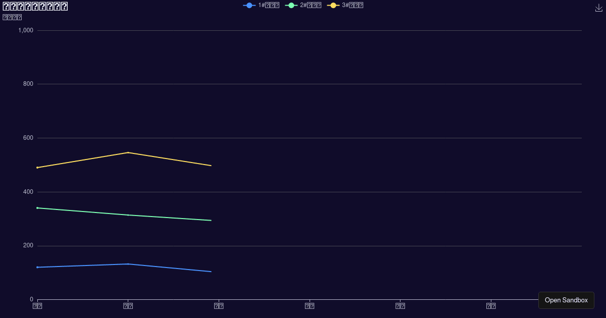 Stacked Line Chart - Codesandbox