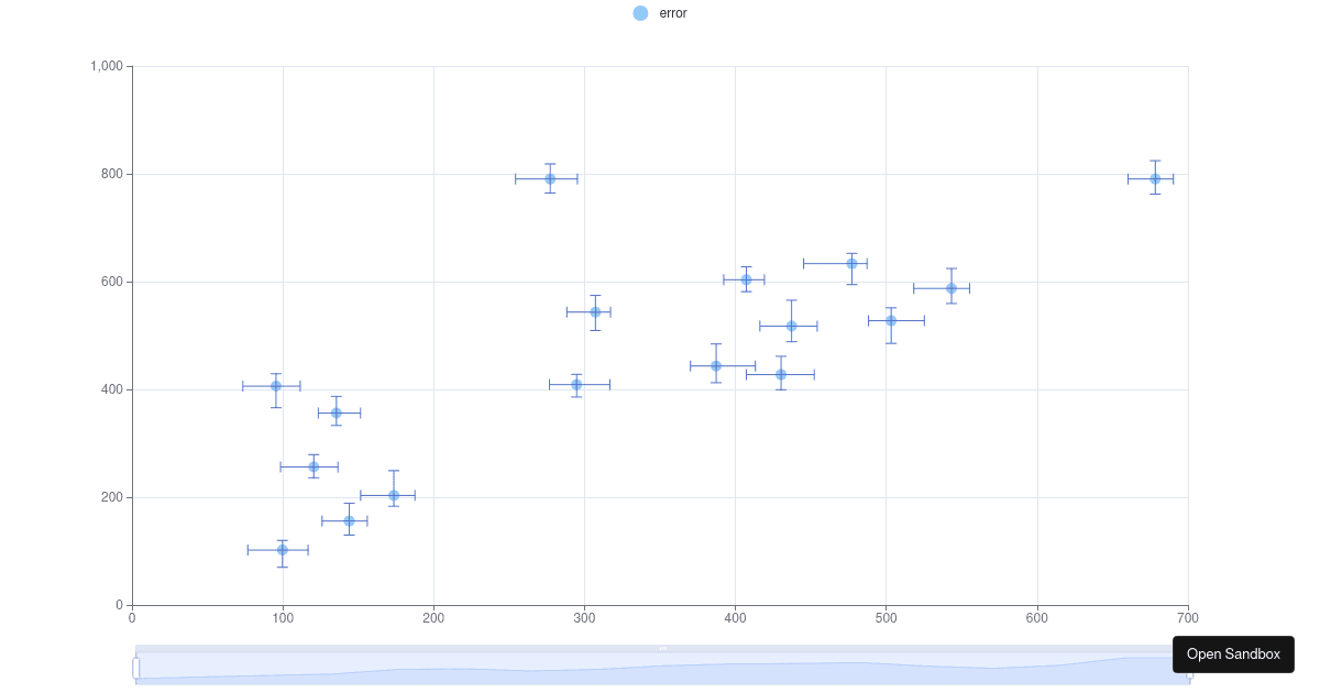 Error Scatter on Catesian - Codesandbox