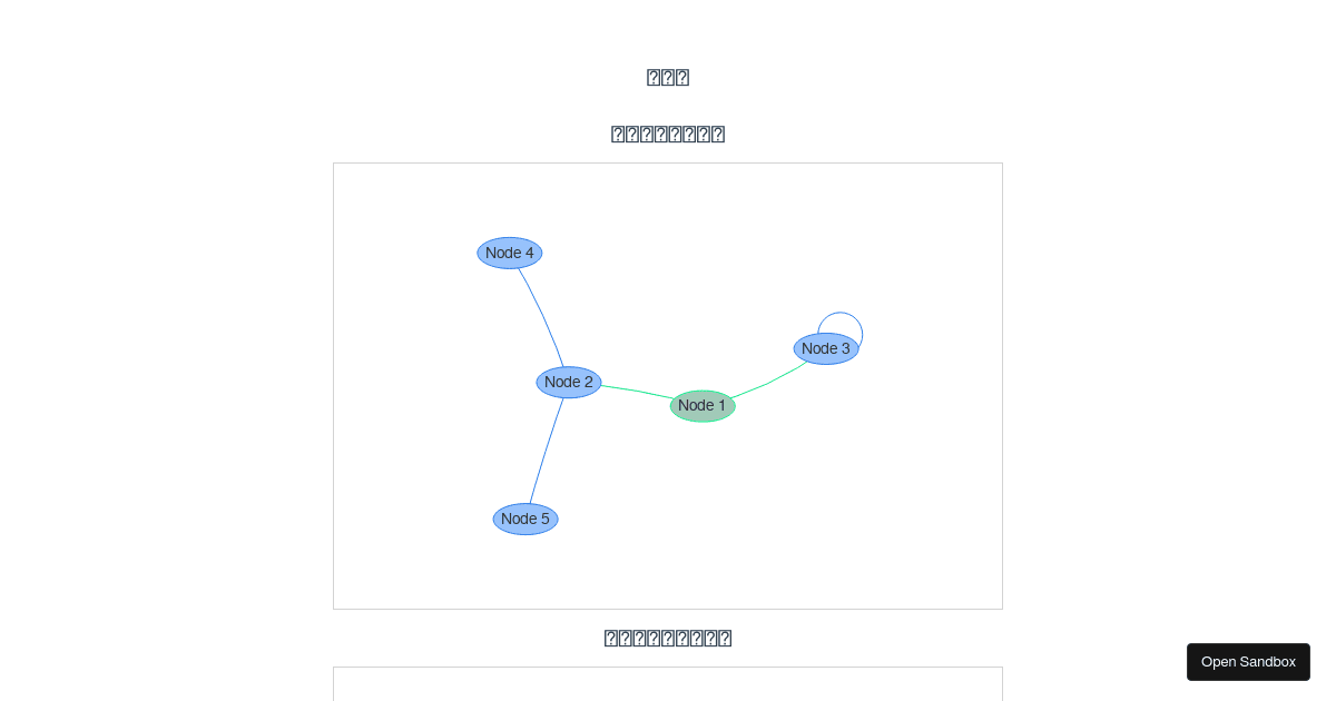 vis-network (forked) - Codesandbox