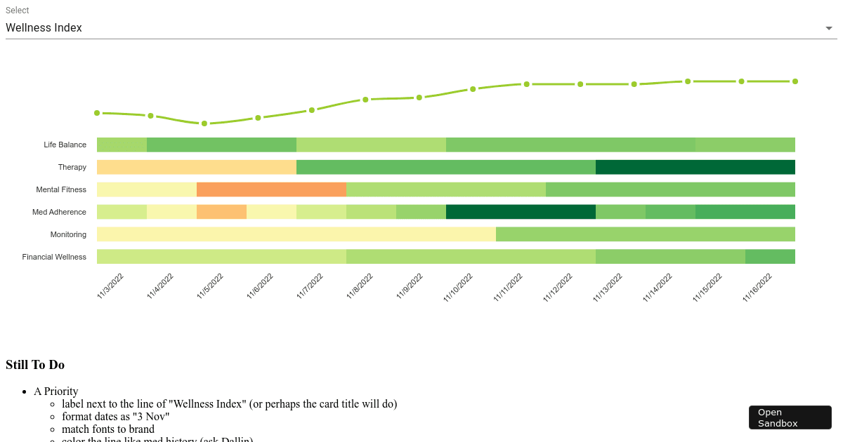 Nivo Line Sandbox (forked) - Codesandbox