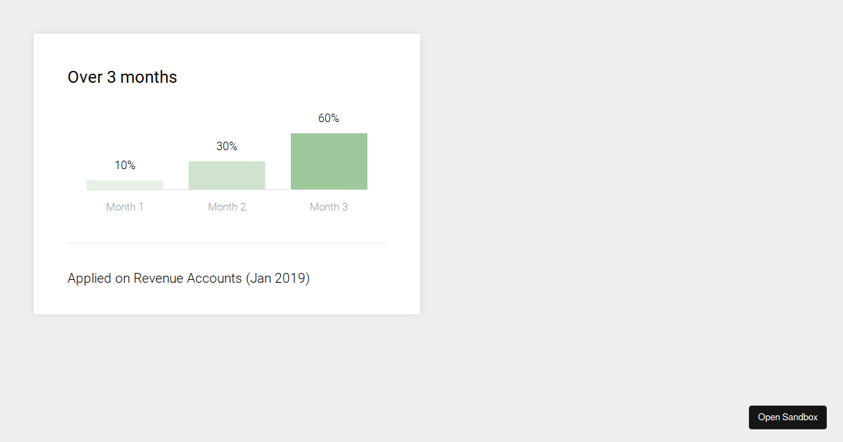 Bar chart - Codesandbox
