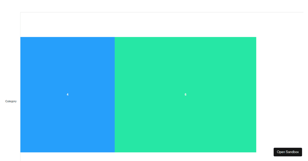 React - Basic Example - Codesandbox