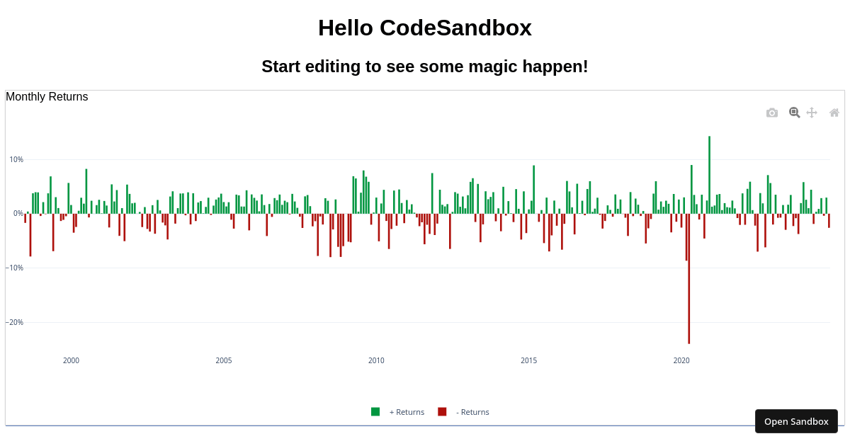 Plotly Playground - Codesandbox
