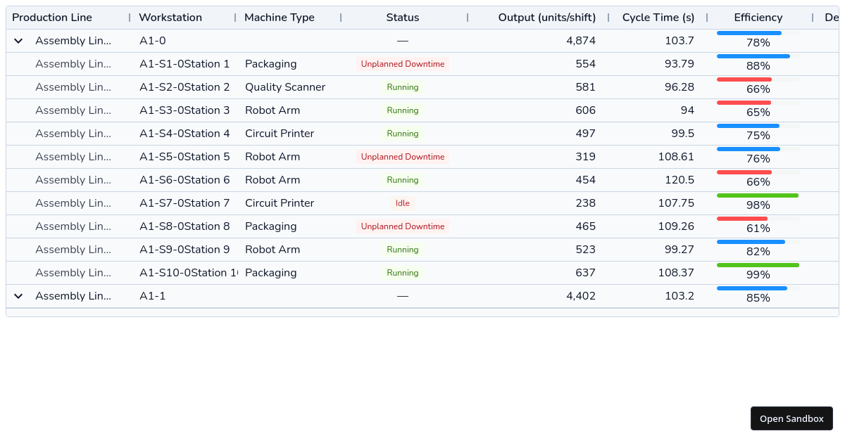 ManufacturingExample.tsx - Codesandbox