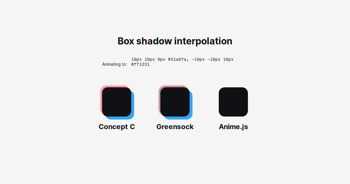 Box shadow interpolation Motion Concept C vs Greensock vs Anime.js