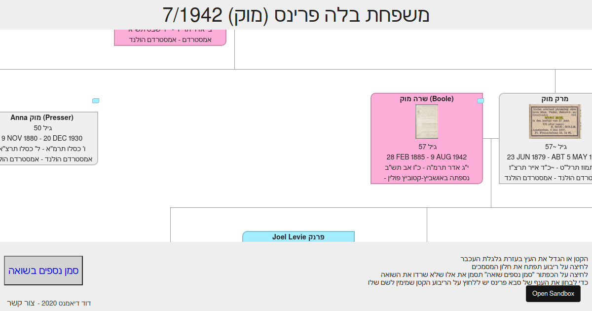 react-family-tree-example - Codesandbox