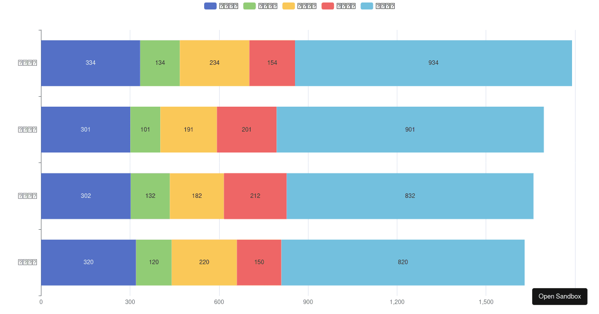 Stacked Horizontal Bar - Codesandbox
