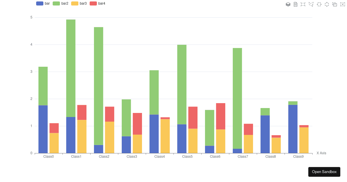 Brush Select on Column Chart - Codesandbox