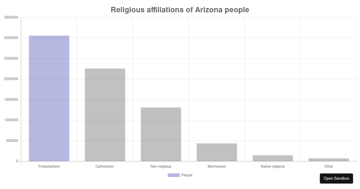 Religious_Affiliations Codesandbox