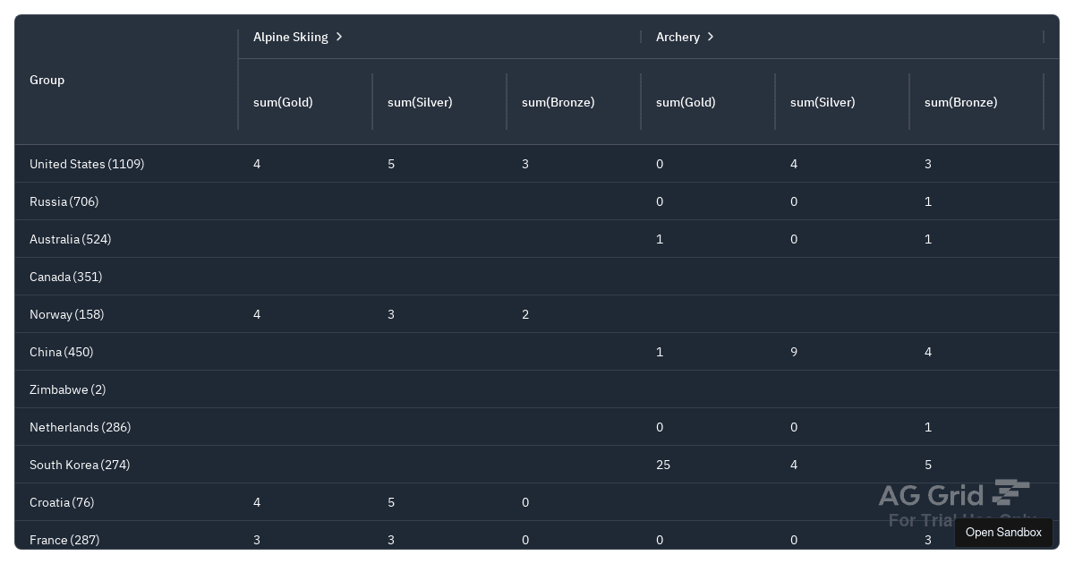 ag-grid-packages (forked) - Codesandbox