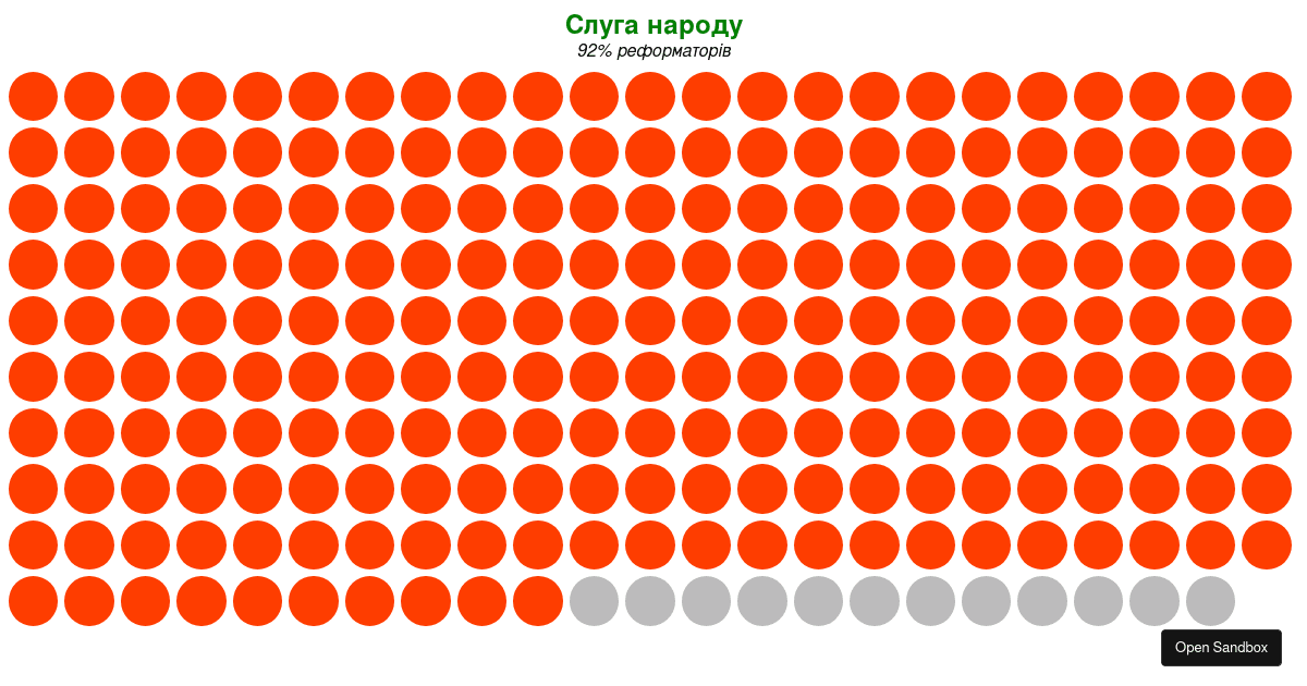 Dot-matrix-chart (forked) - Codesandbox