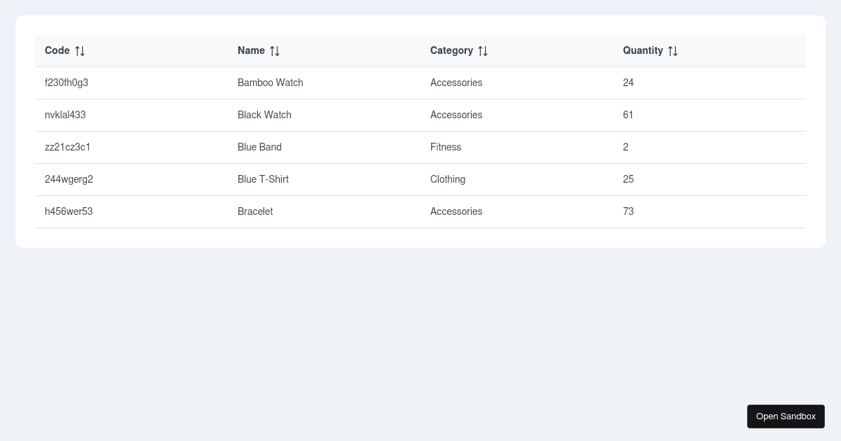 primereact_demo - Codesandbox