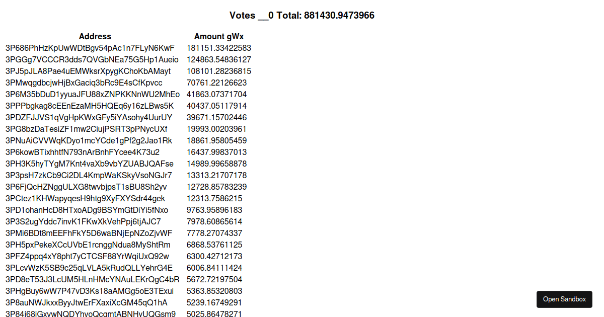 wx_distribution_voting_puzzle_usdn Codesandbox