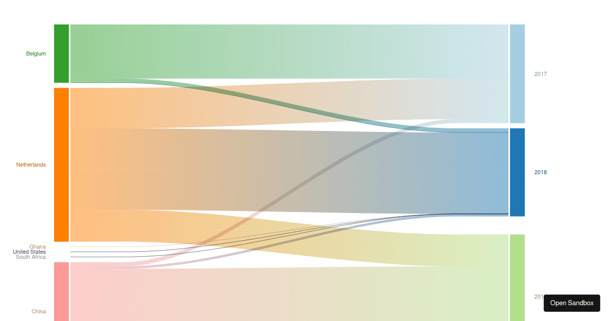 Imports - filtered by product - Codesandbox