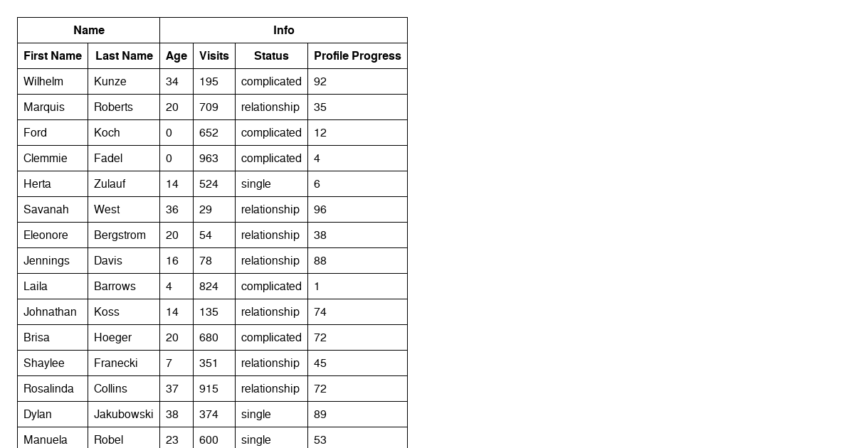 solid-table-sorting - Codesandbox