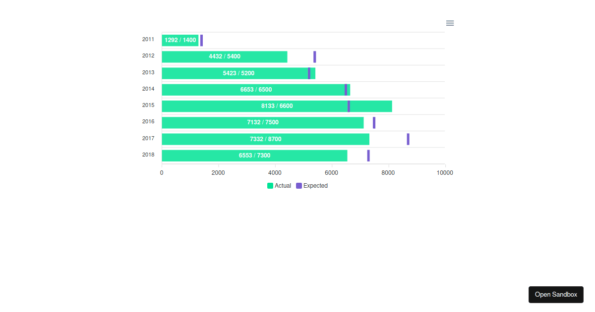 Angular Bar Chart with Markers – ApexCharts.js