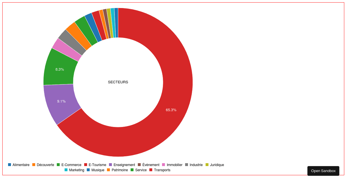 Graphs - Codesandbox
