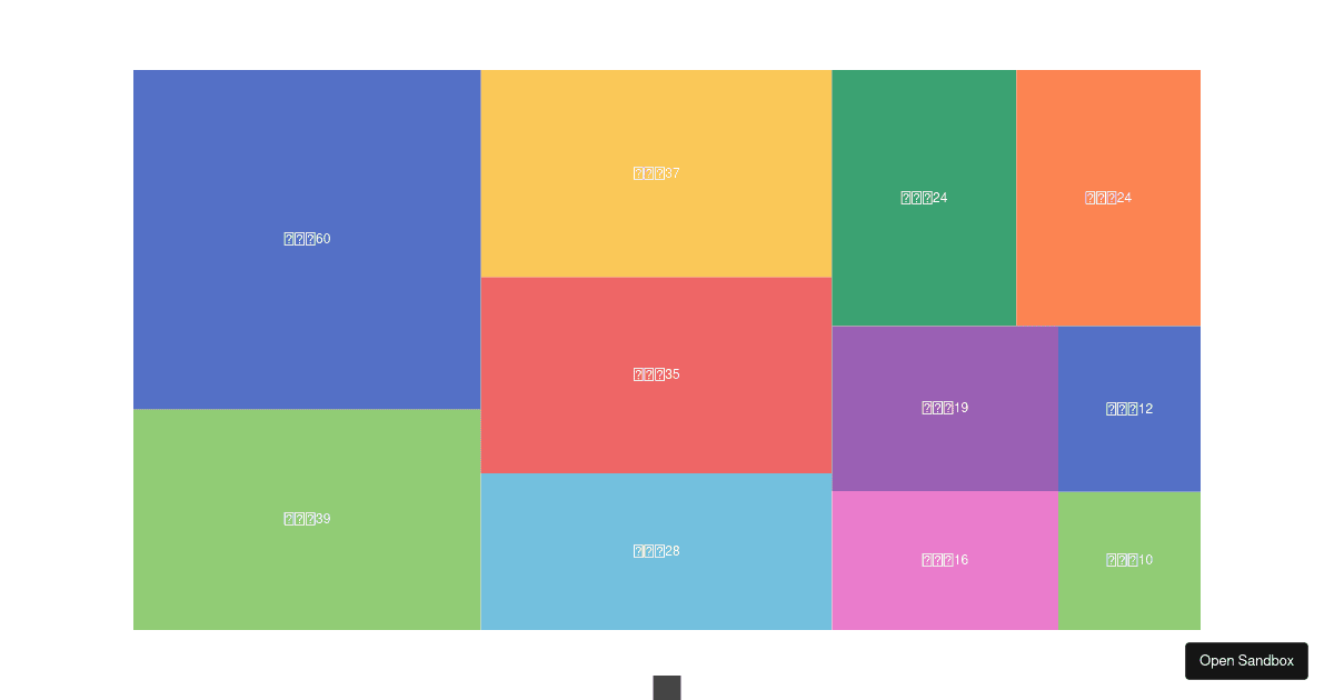 Basic Treemap - Codesandbox