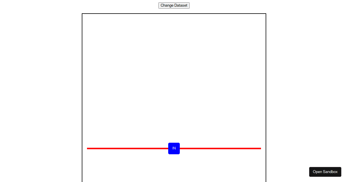 timeline - Codesandbox
